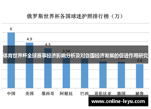 体育世界杯全球赛事经济影响分析及对各国经济发展的促进作用研究