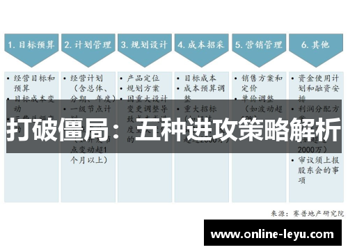 打破僵局：五种进攻策略解析