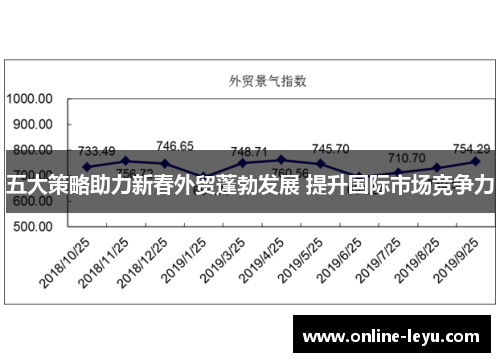 五大策略助力新春外贸蓬勃发展 提升国际市场竞争力