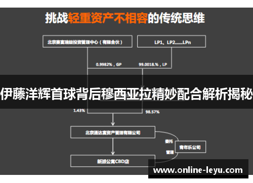 伊藤洋辉首球背后穆西亚拉精妙配合解析揭秘