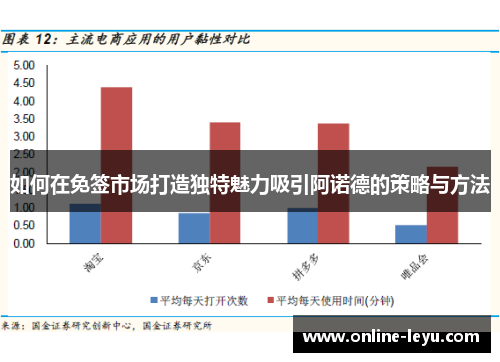 如何在免签市场打造独特魅力吸引阿诺德的策略与方法