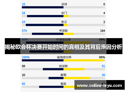 揭秘欧会杯决赛开始时间的真相及其背后原因分析